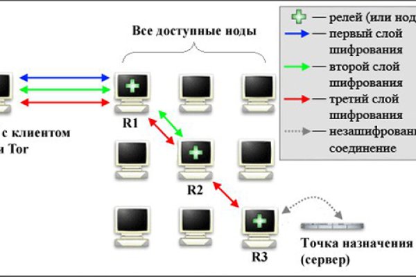 Кракен магазин зеркало