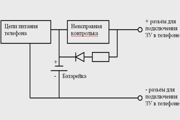 Кракен сайт продаж