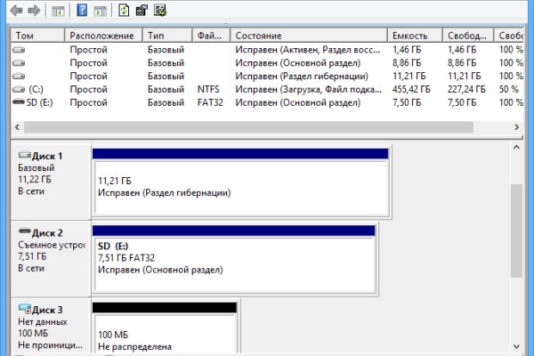 Darknet как войти